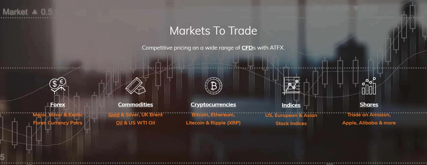 Что предлагает брокер ATFX Global Markets?