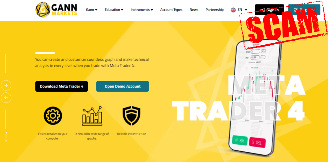 Что предлагает GANNMarkets: анализ брокерского проекта!