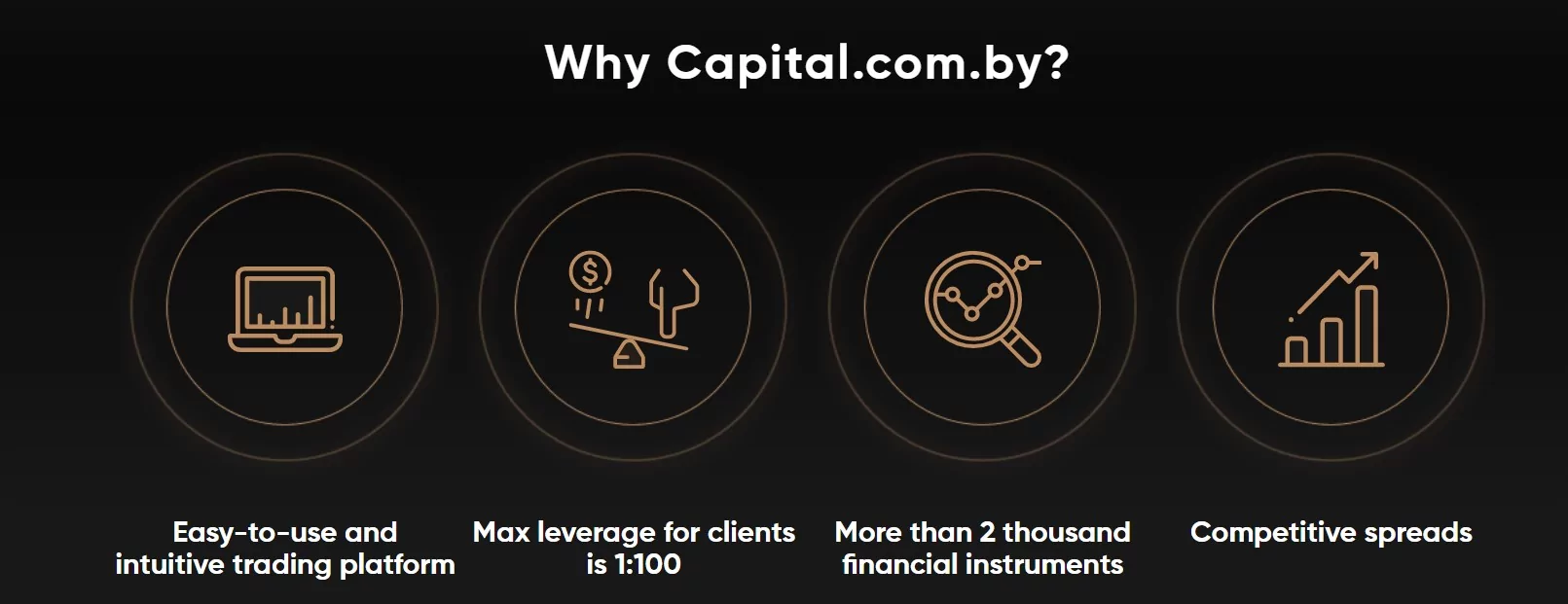 Почему выбирают брокера Capital.com