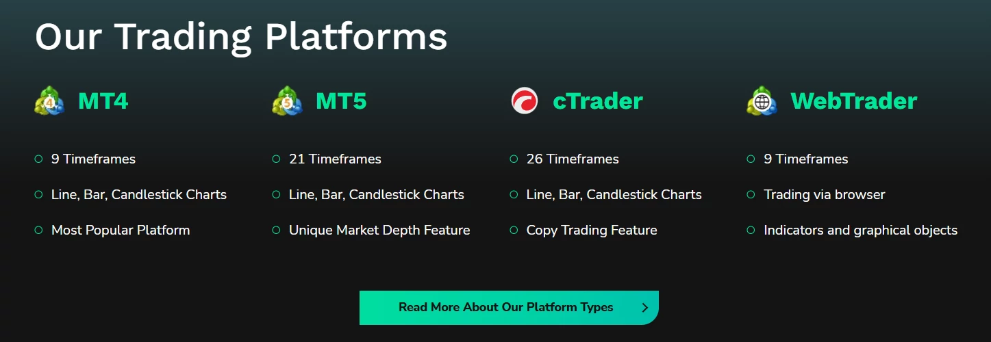 Лучшие торговые платформы брокерской компании FXPrimus